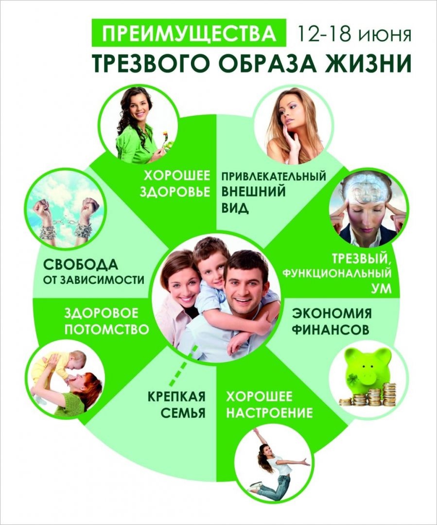 отказа от алкоголя