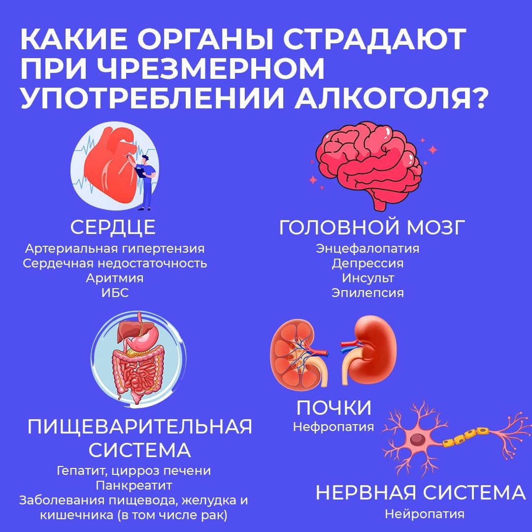 отказа от алкоголя