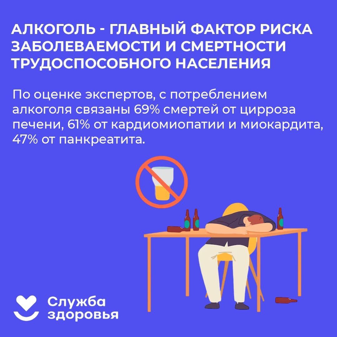 отказа от алкоголя