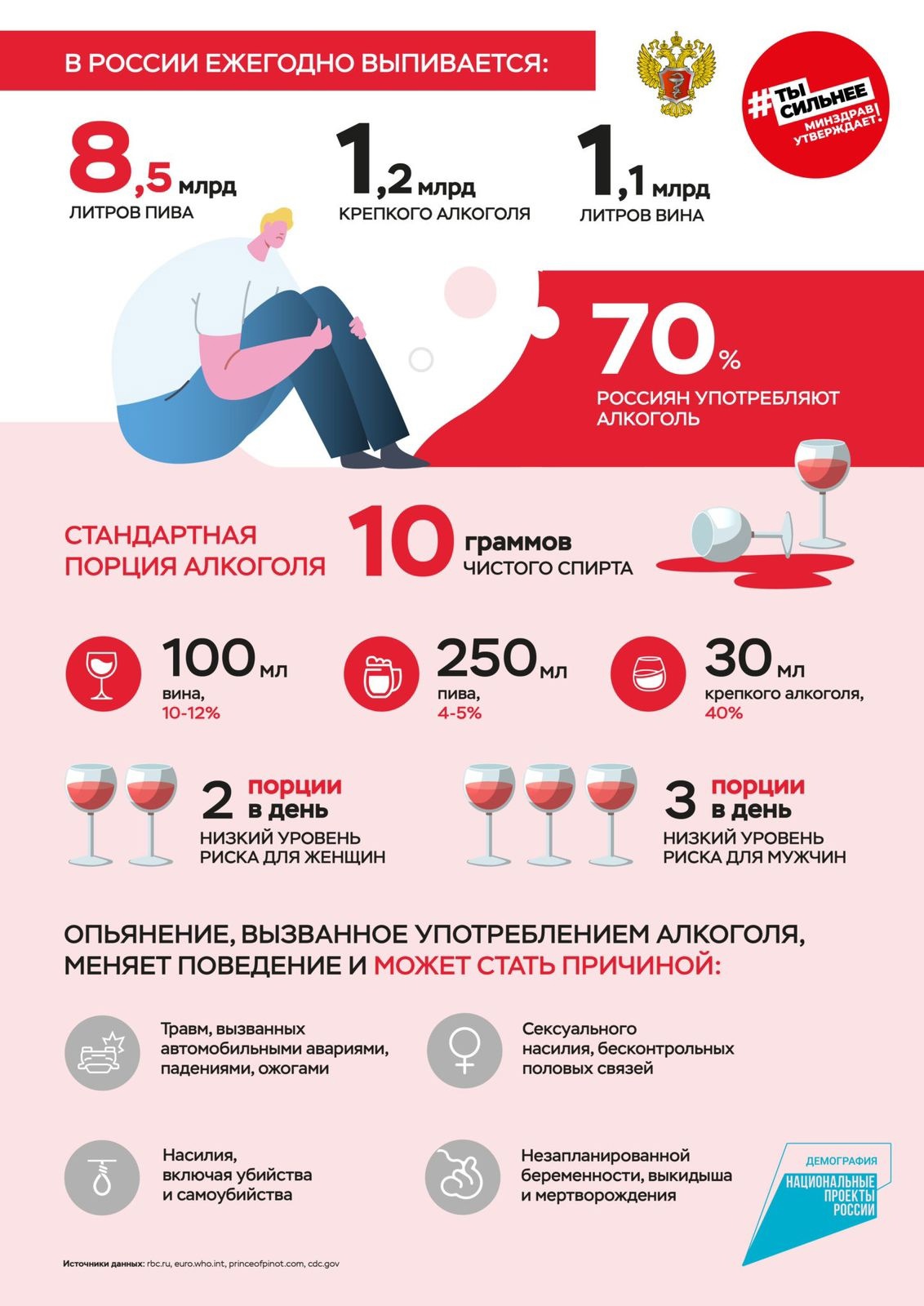 отказа от алкоголя
