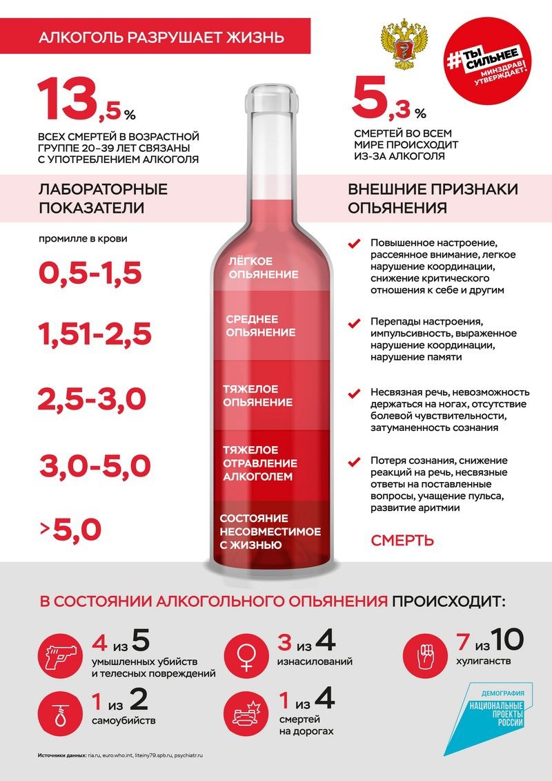 отказа от алкоголя