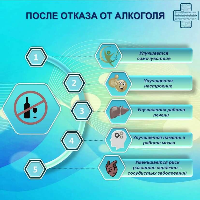 отказа от алкоголя