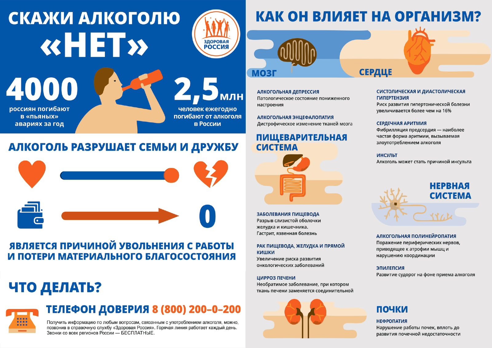 отказа от алкоголя